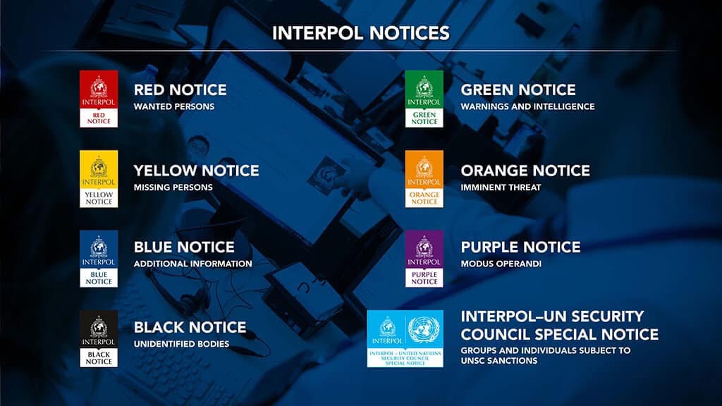 Interpol-ilmoitukset — punainen, keltainen, vihreä, oranssi, sininen, violetti, musta